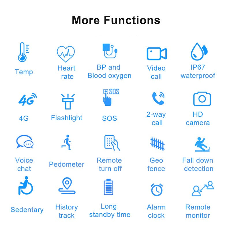 Med-Watch "Fall Detection" with GPS